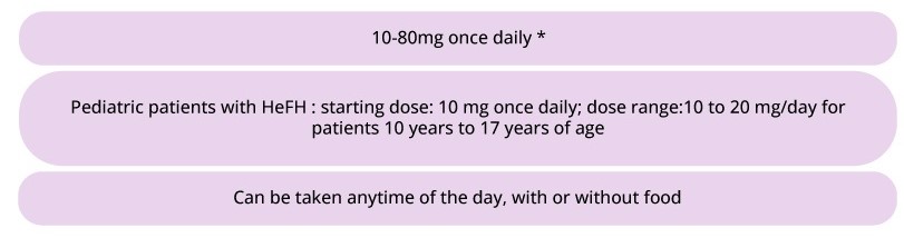 Dosing & Administration 