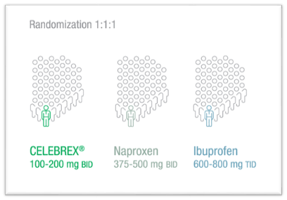 Clinical Trial