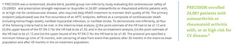 Efficacy & Safety 