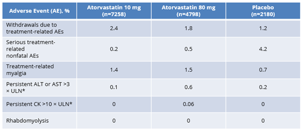 Safety & Tolerability 