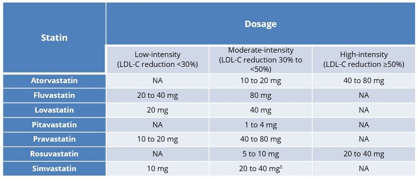 Efficacy
